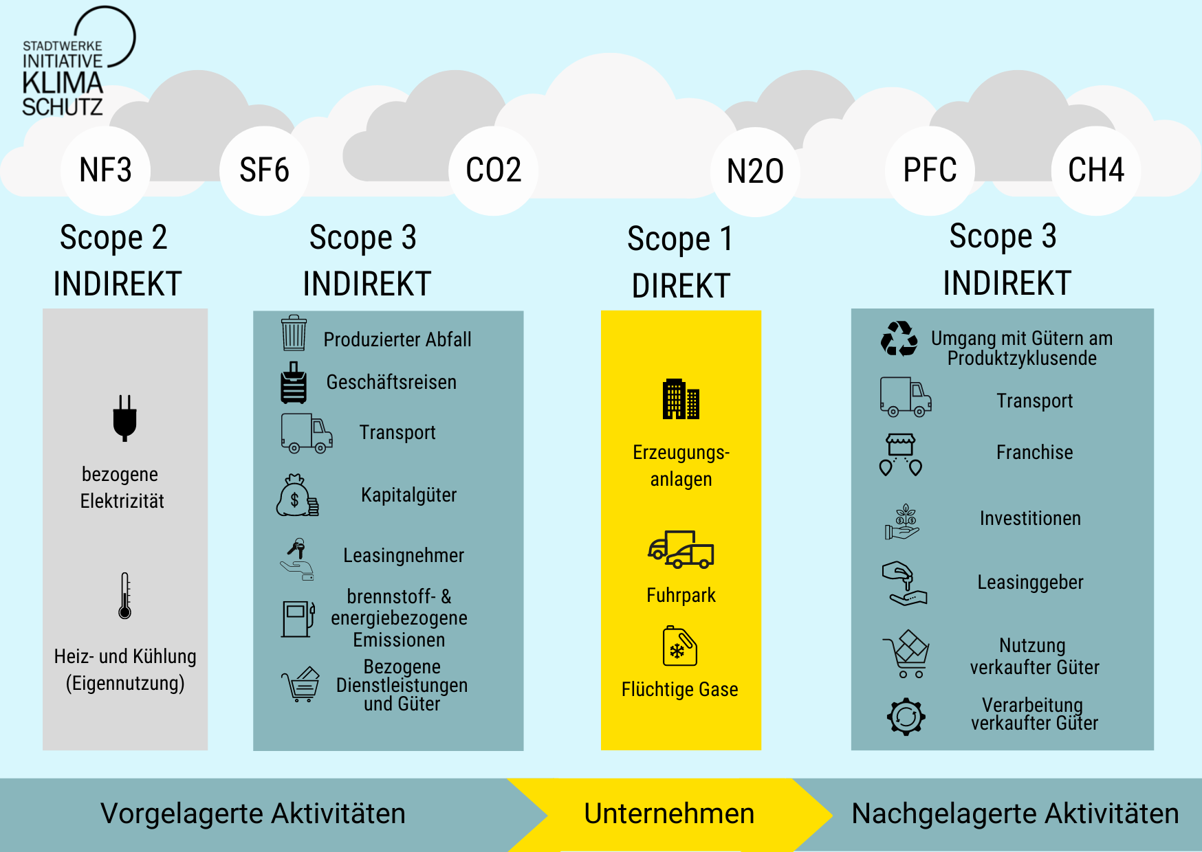Klimaschutzinitiative der Stadtwerke - Energie- und Wasserversorgung ...